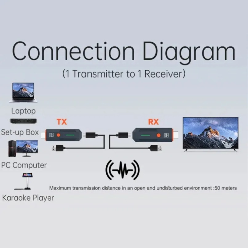 Trasmettitore e ricevitore vid - Hdmi Adapter recensione e prezzo